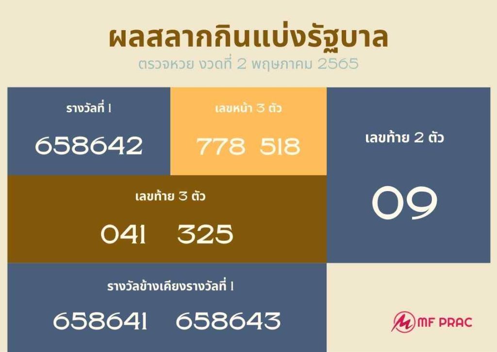 ตรวจหวยไทย สลากกินแบ่งรัฐบาล งวด 2 พฤษภาคม 2565